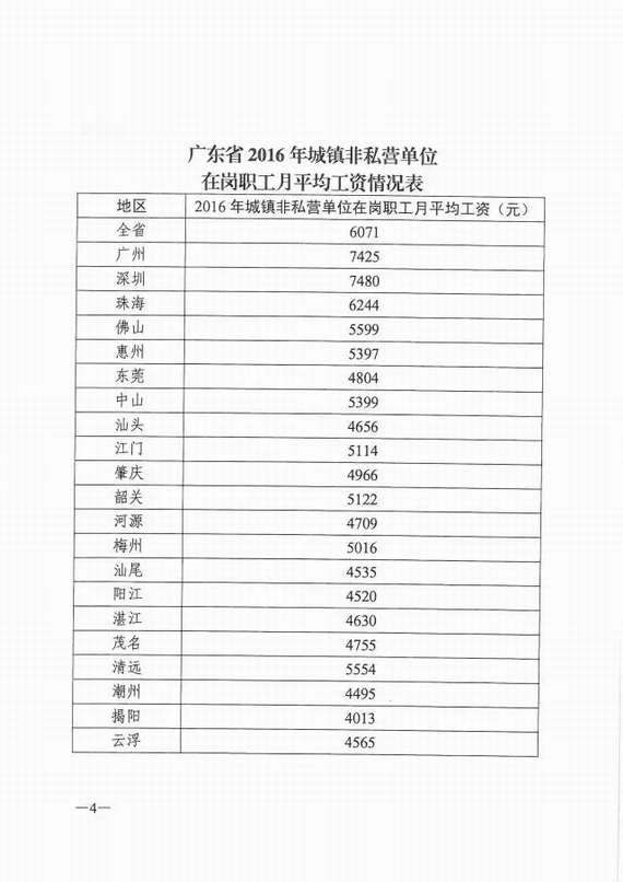 廣東21地市2016年城鎮非私營單位在崗職工月平均工資情況表