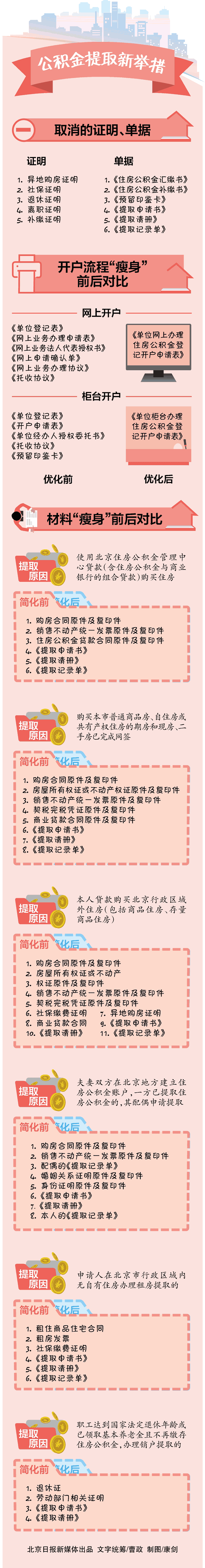 公積金提取新舉措
