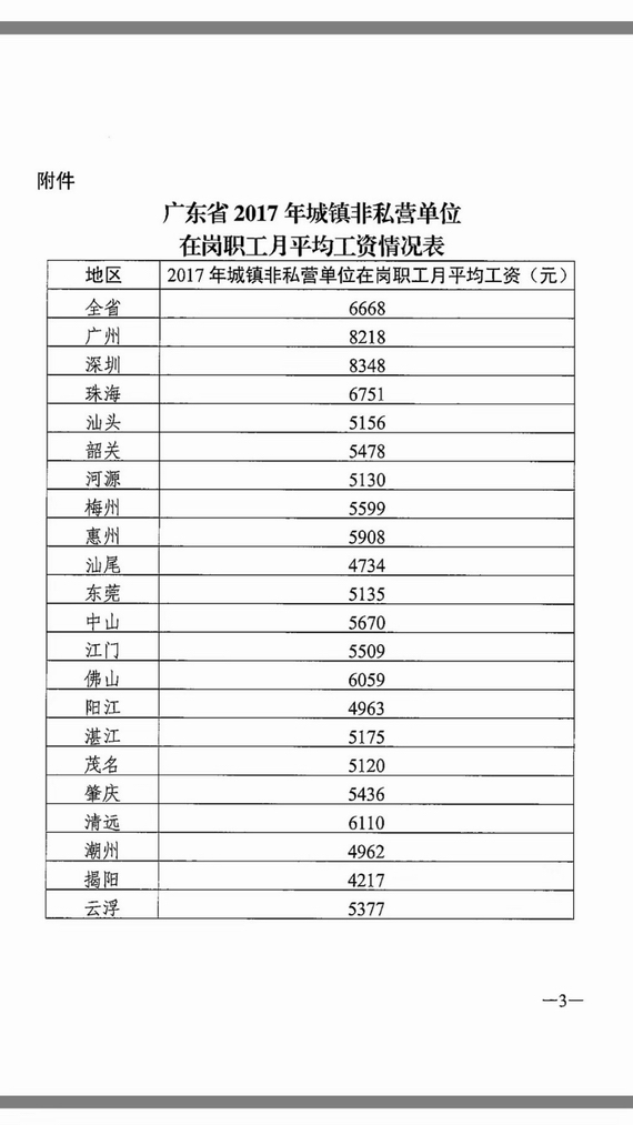 2018年度養老保險繳費基數