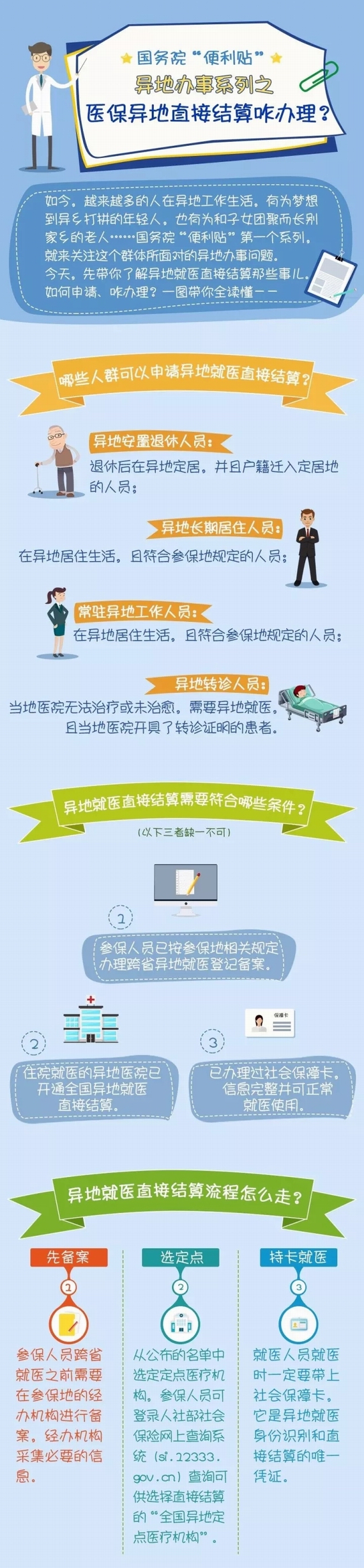 醫保異地就醫直接結算