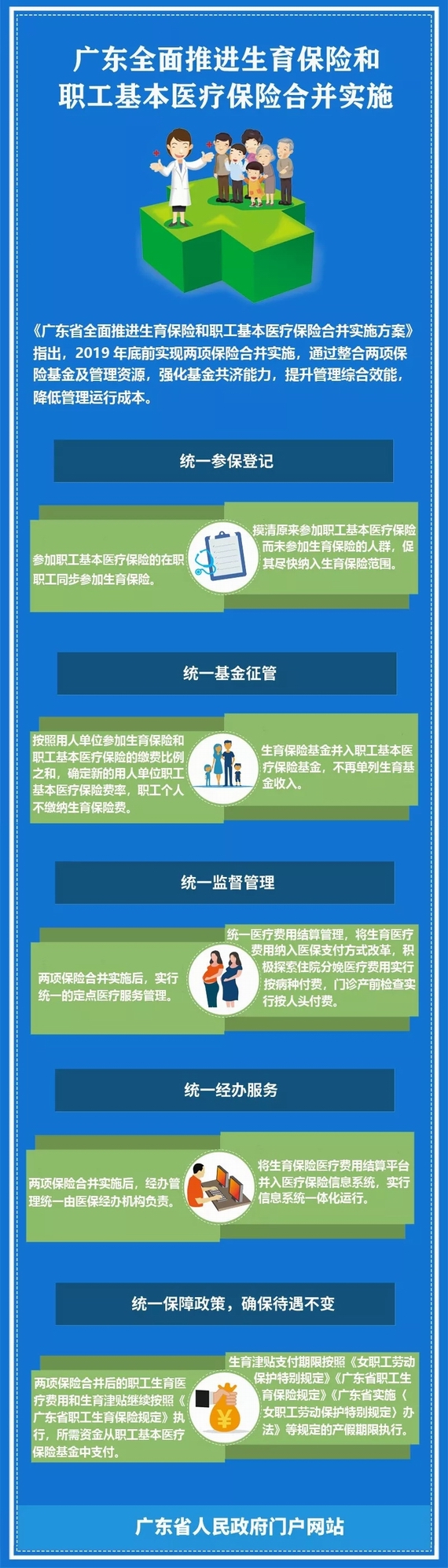 生育保險和職工醫保正式合并!