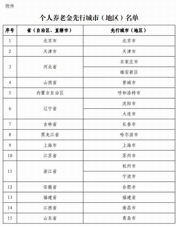 個人養老基金先行城市