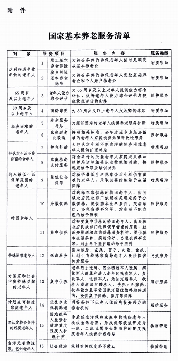 國(guó)家基本養(yǎng)老服務(wù)清單